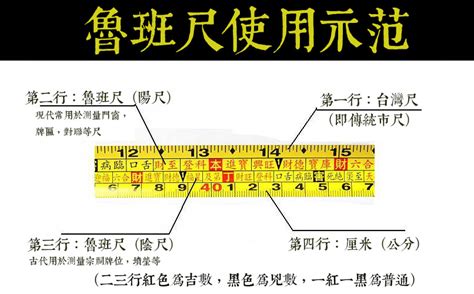 魯班尺 查詢|鲁班尺吉数查询——鲁班尺吉数在线查询